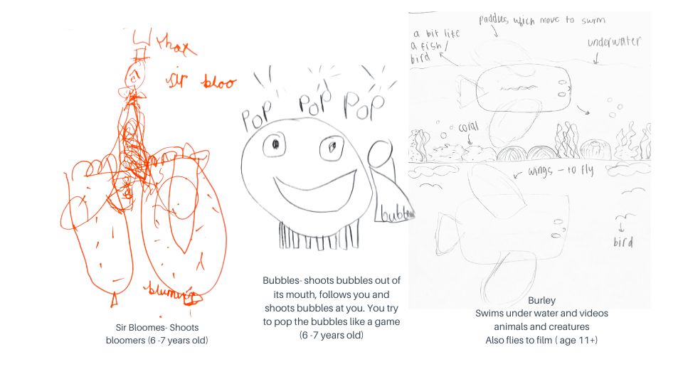 Children's robot drawings. April 2022